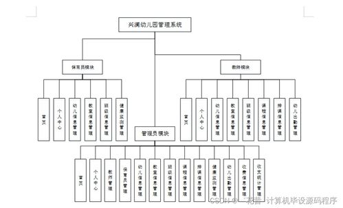 興瀾幼兒園管理系統(tǒng)的開發(fā)與部署
